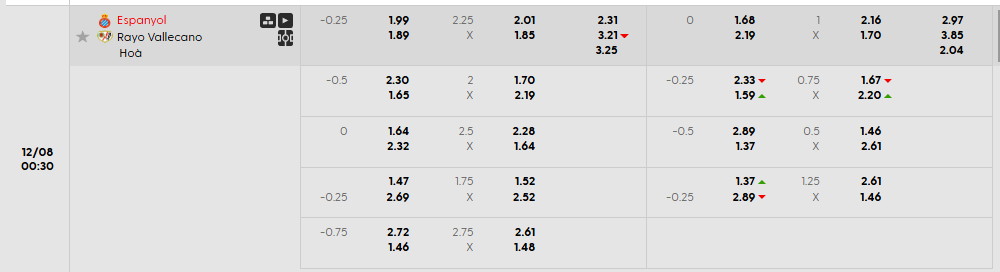 Tỷ lệ kèo Espanyol vs Rayo Vallecano