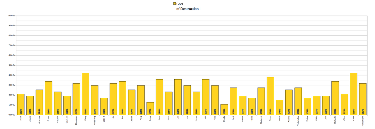 031_GodofDestruction2
