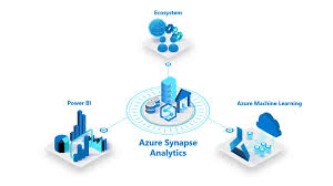 Azure Data Analyst - SQL /Synapse Analytics/Azure Cosmos DB