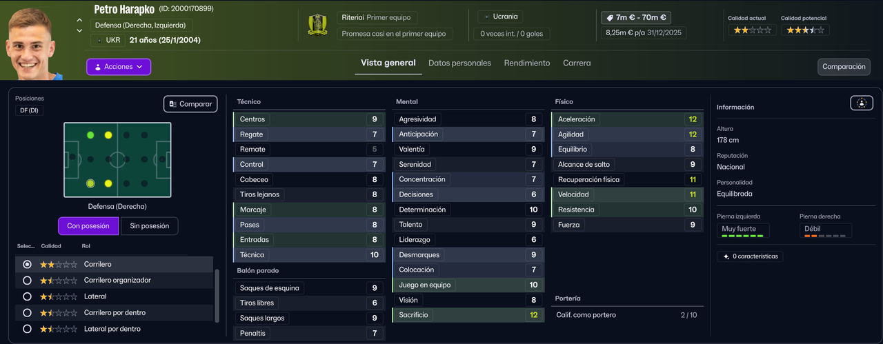 Petro Harapko LTD 2025 Ucr Hun