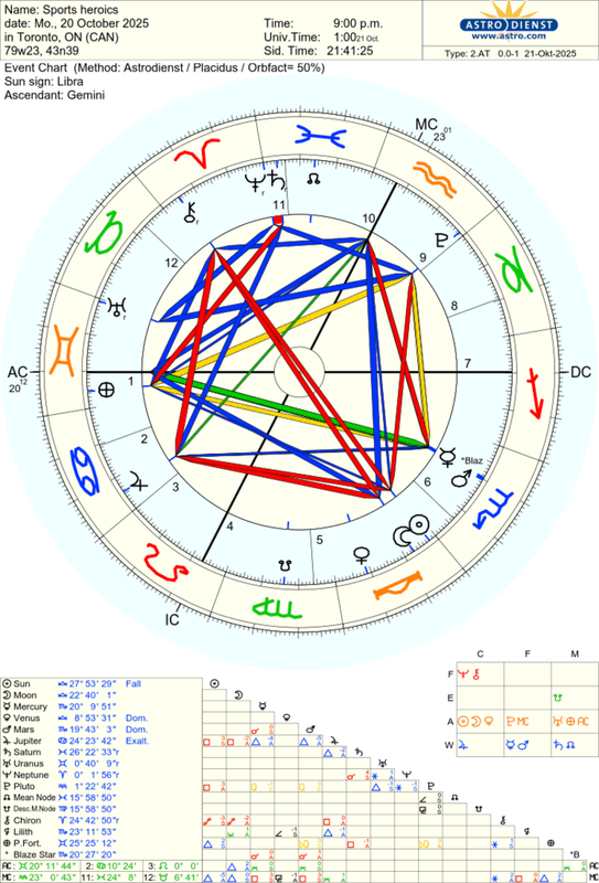 astro_2at_sports_heroics.15233.446170