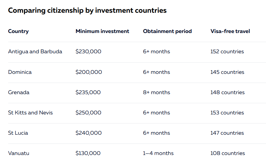 Los 15 mejores países del mundo para obtener la doble nacion - Foro General de Viajes