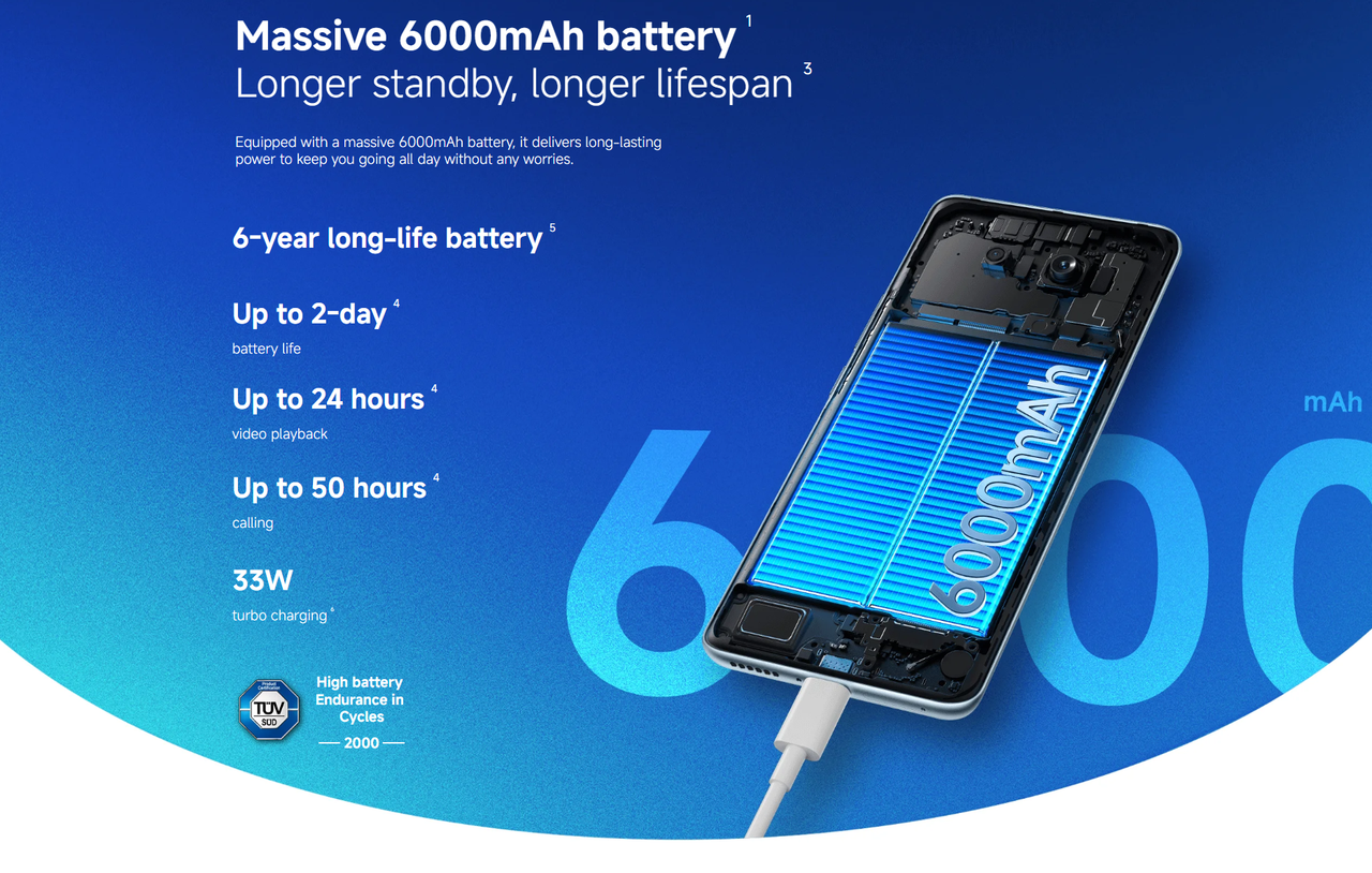 80W SuperVOOC Charging