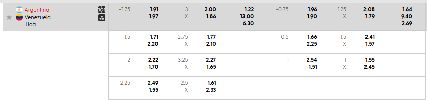 Tỷ lệ kèo Argentina vs Venezuela