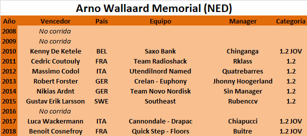 20/04/2019 Arno Wallaard Memorial NED 1.2 Arno-Wallaard-Memorial