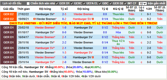 Thành tích đối đầu Hamburger vs Bremen