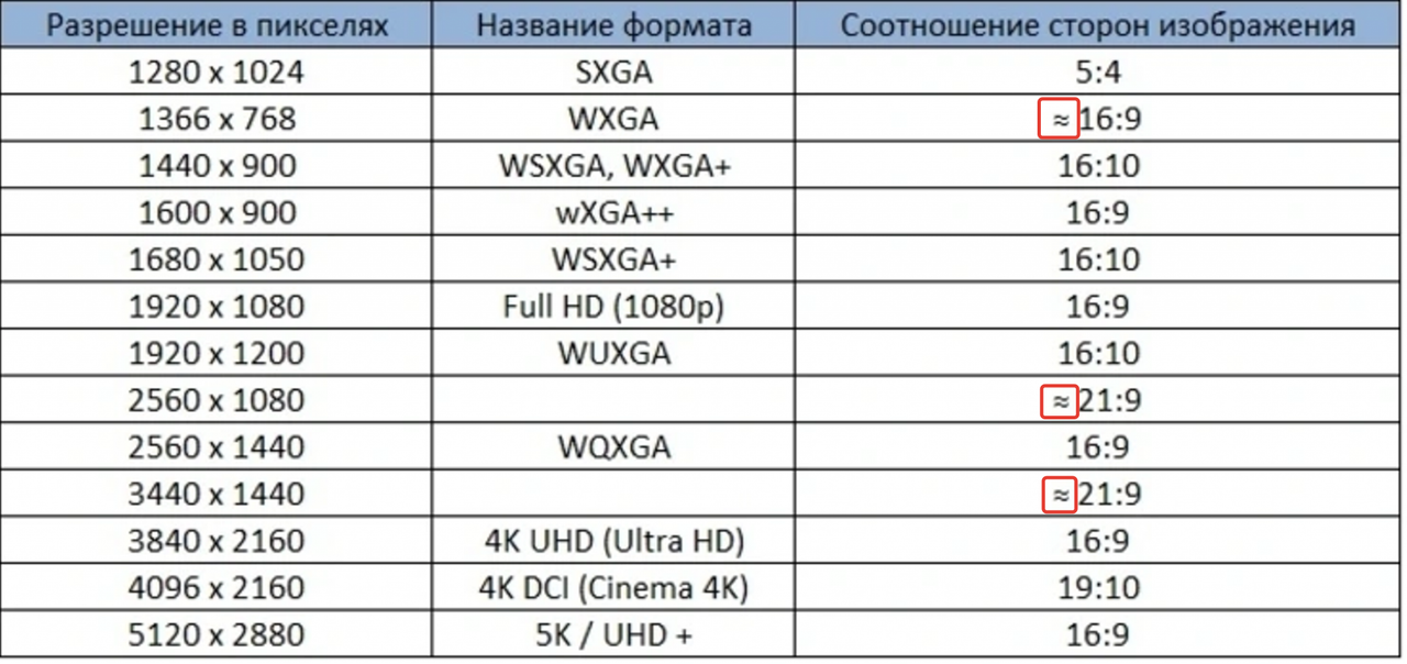 разрешение экрана