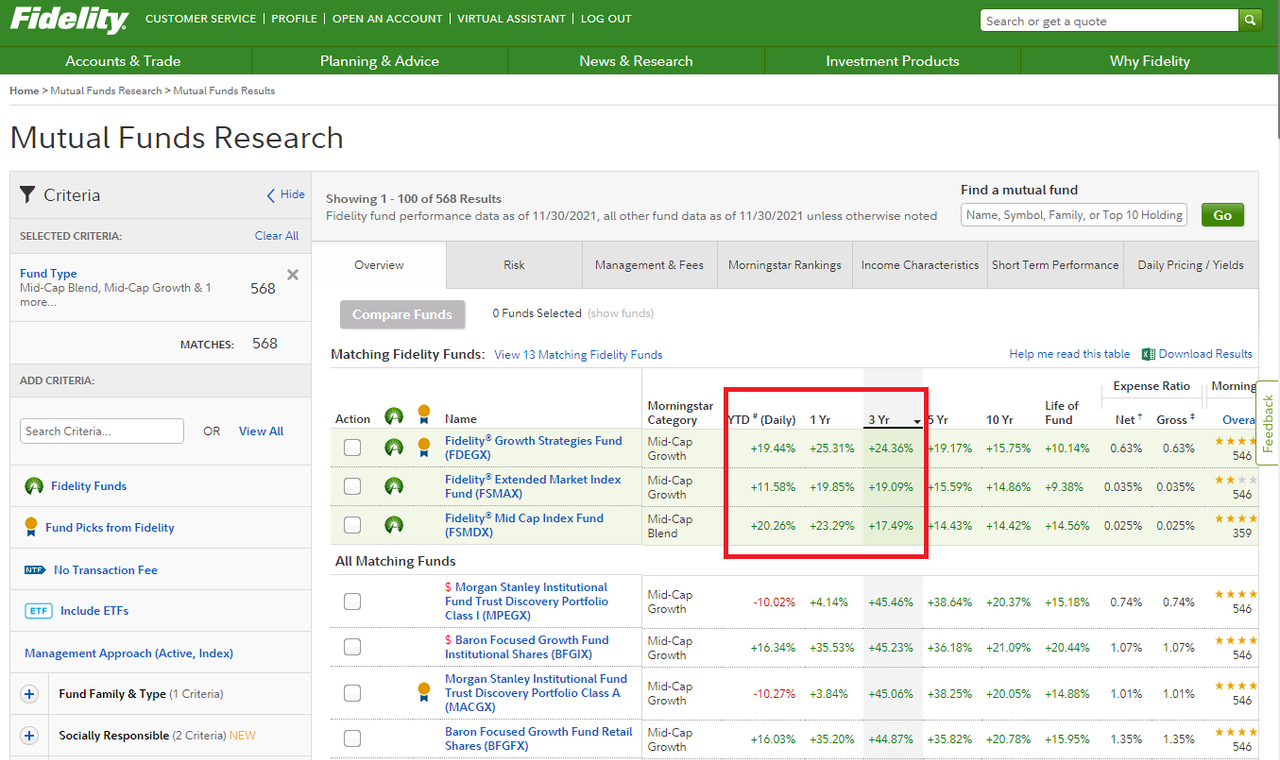 401K and stocks - Page 2 Fidelity-Mutual-Funds-Research-12-23-21