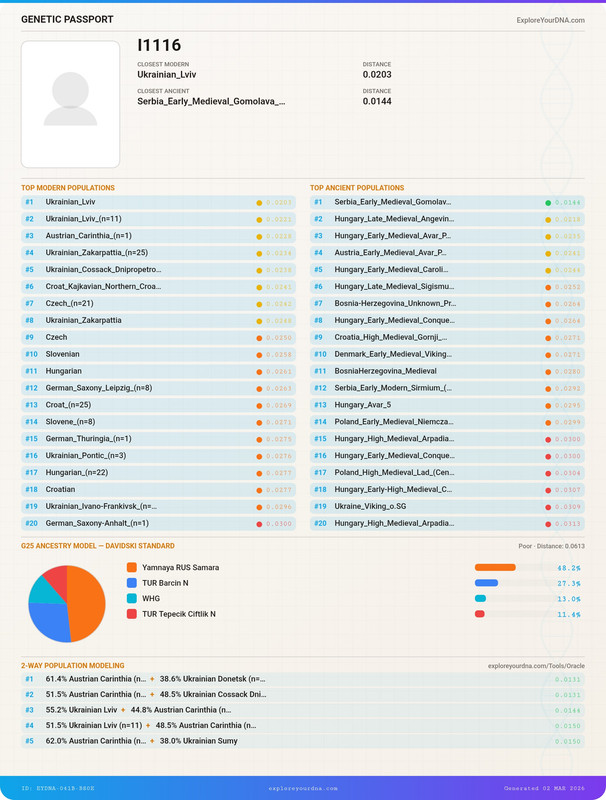 genetic passport my (3)