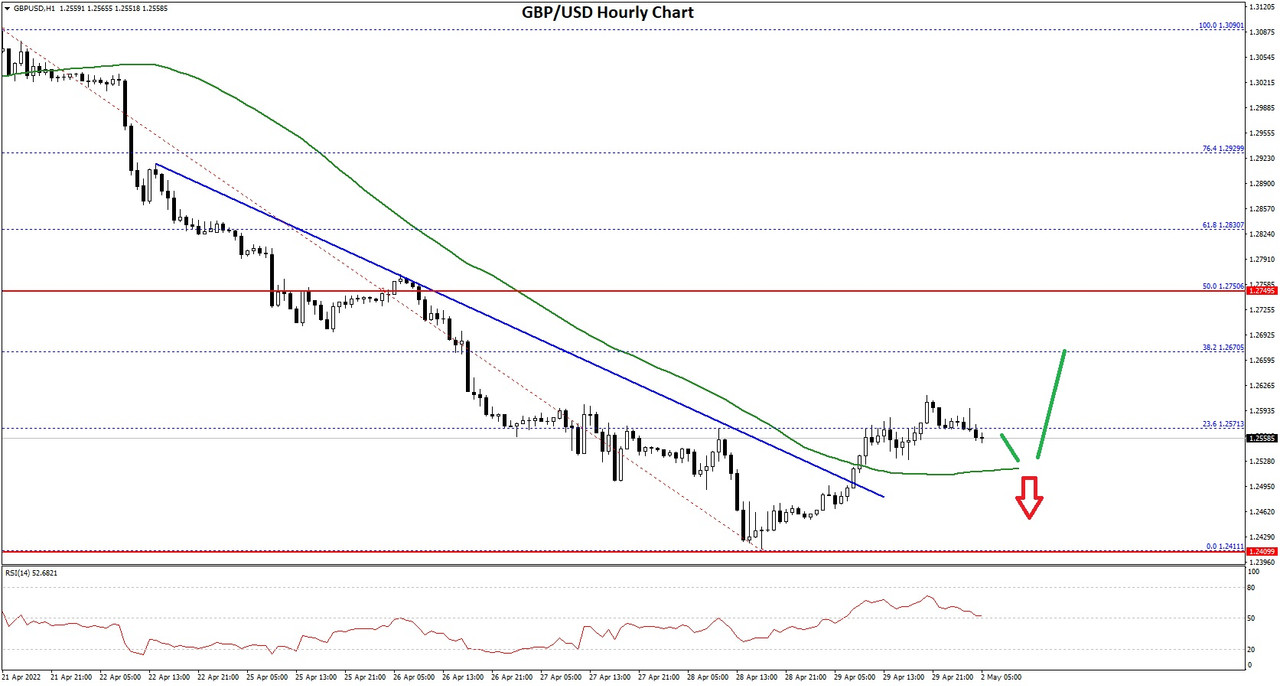 GBPUSD-Chart.jpg