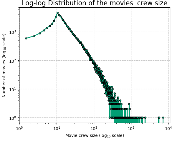 Plot 1