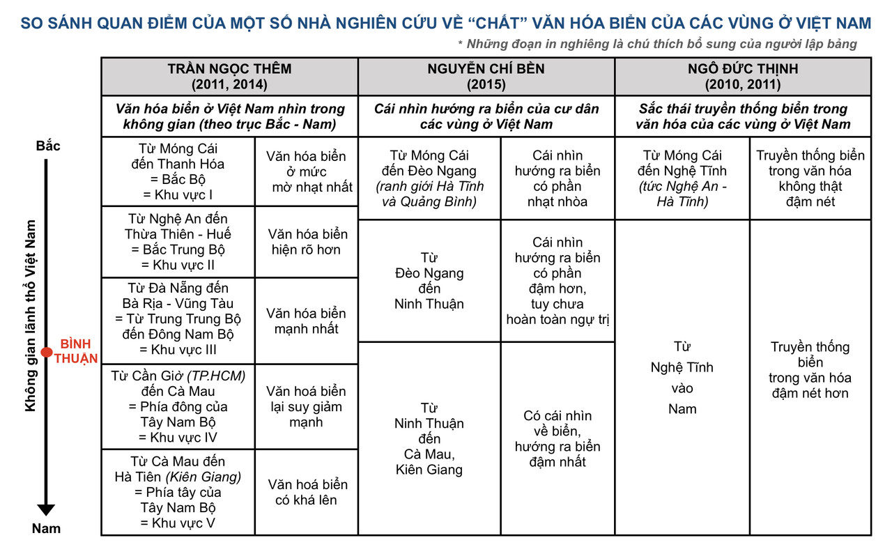 B?i tập So sánh Huỳnh Nguyễn Phúc Thịnh