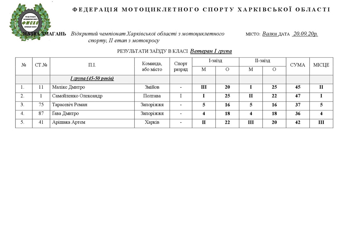 результати Валки 20.09.20.НА САЙТ-005