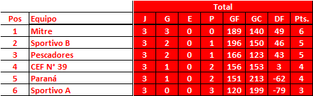 Posiciones-zona