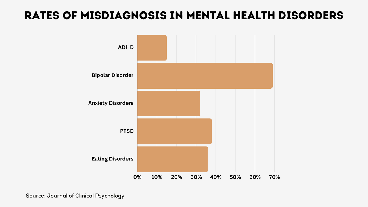 Mental health Chart