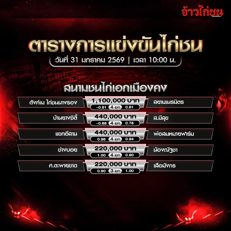 โปรแกรมไก่ชน สนามชนไก่เอกเมืองคง วันที่ 31 มกราคม 2569 เวลา 10:00 น. ตารางการแข่งขันและเงินรางวัล