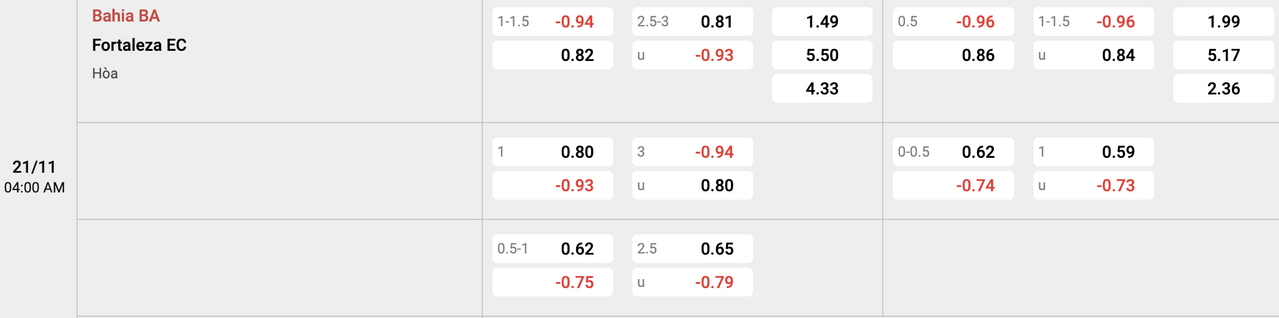 Tỷ lệ kèo Bahia vs Fortaleza
