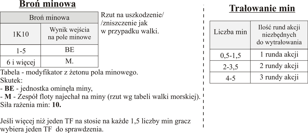 Miny