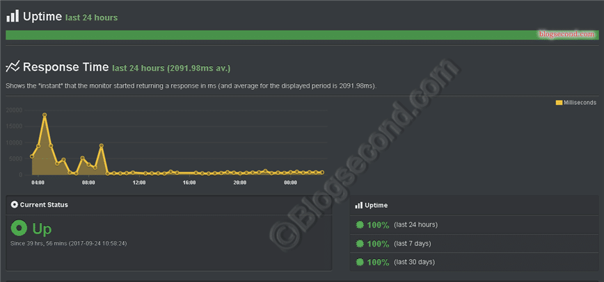 (GRATIS) Cara Mengecek Uptime Server Website Secara Berkala