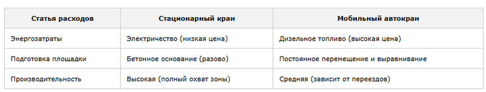 таблица Статьи расходов