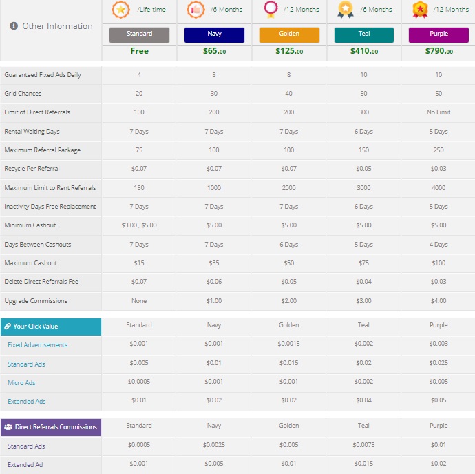 bitcoin memberlist - Wacflow - $0.005 por clic - minimo $3.00 - Pago por PerfectMoney, Skrill, Advcash, Payeer, Ethereum, Bitcoin - Hermana de StormClix & LadderClix! Wac