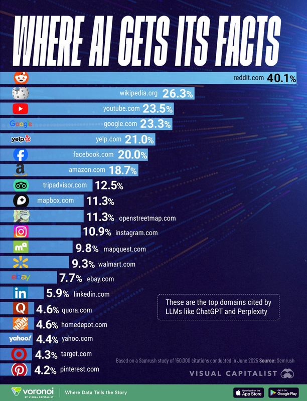 Visualization of estimated GPT-5 era training data source composition