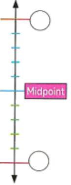Visual of midpoint strategy on a number line - Math Egypt by Mr. Ayman Hassan | تمثيل مرئي لاستراتيجية نقطة المنتصف - ماث إيجيبت مستر ايمن حسن
