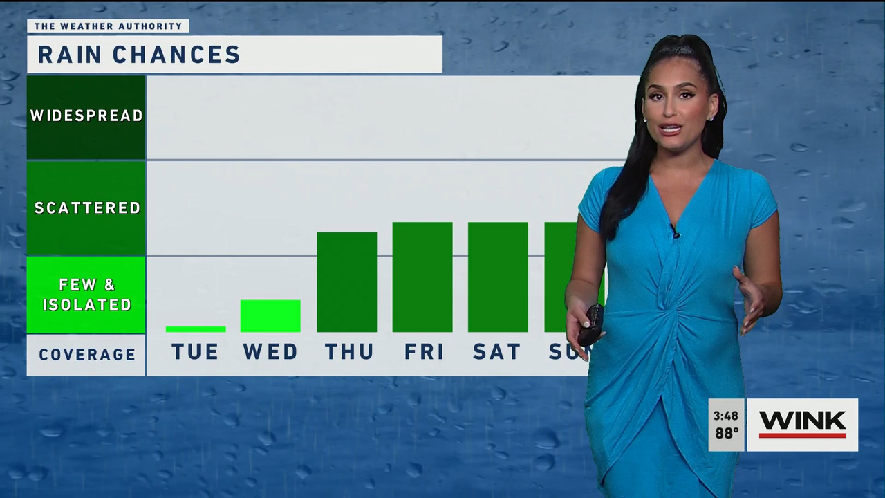 05.08 - 20.00.00 - WINK News at 3pm  ᴺᵉʷ..ts_snapshot_00.54.55.777