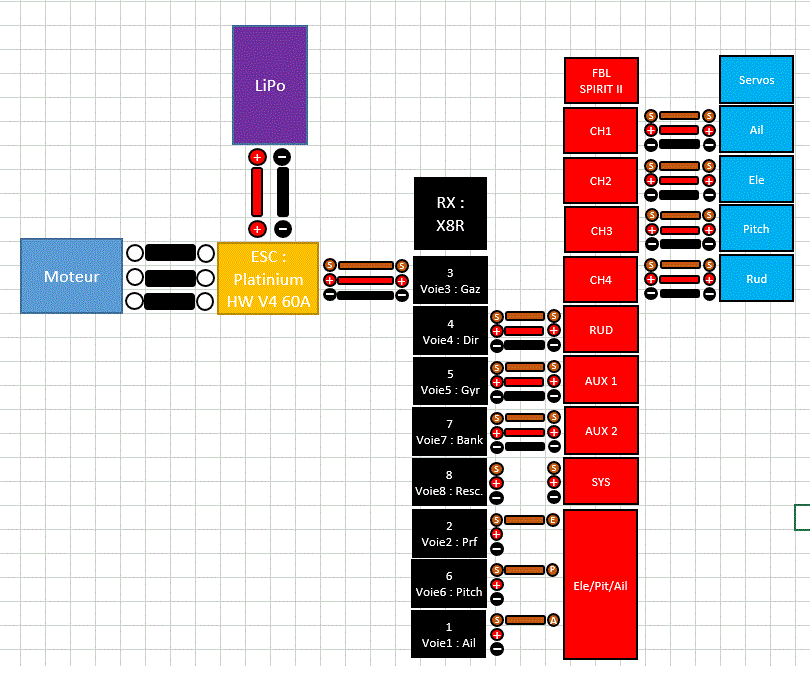 programmation Taranis et module Spirit FBL Wiring