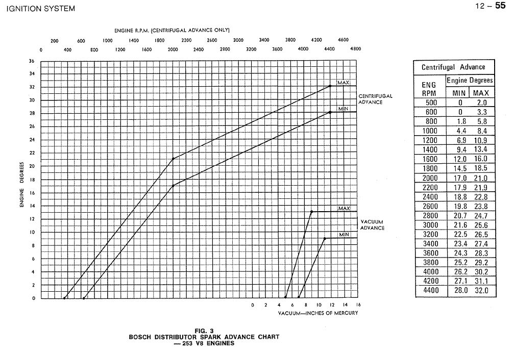 Distributor-Advance-Chart-253ci-engine.j