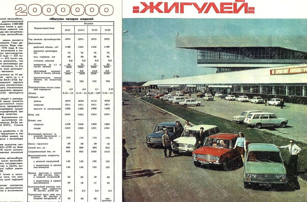 2млн ВАЗ статья