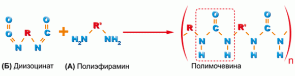 Формула полимочевины