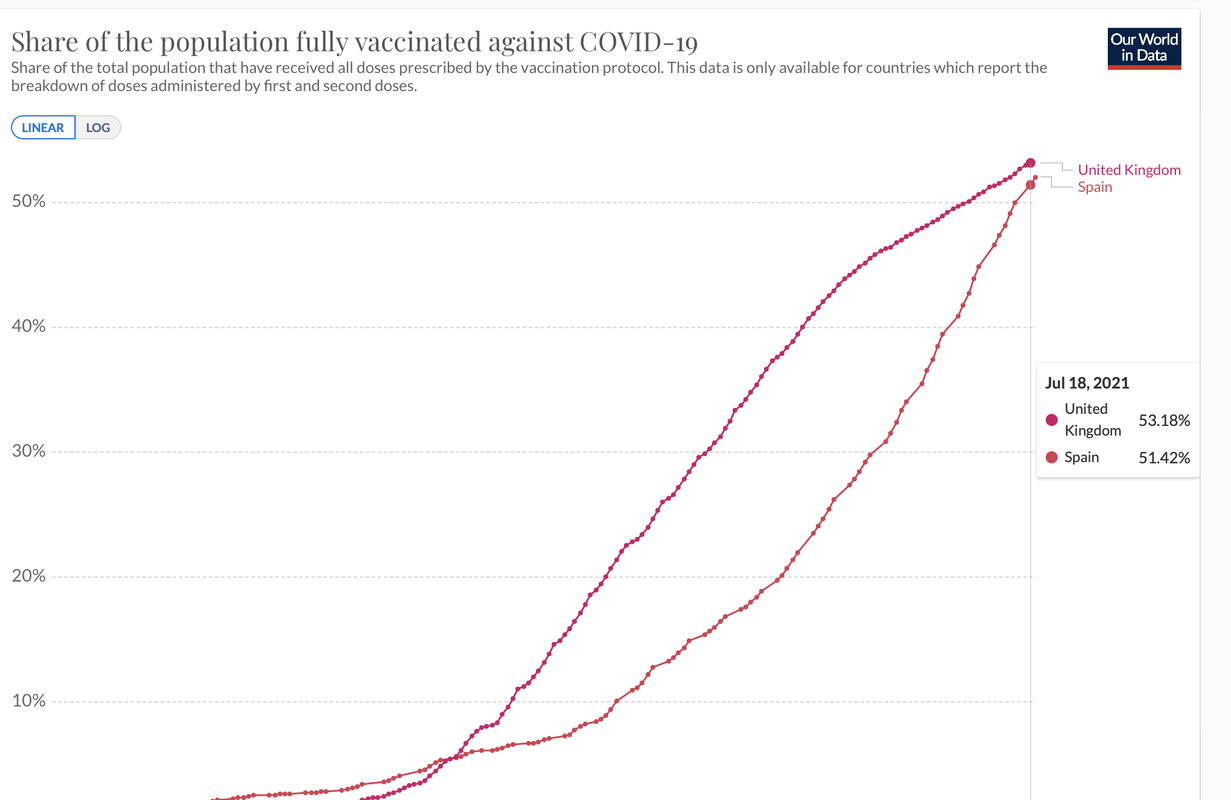 Coronavirus en España: Cómo afecta al viajero - Foro General de España