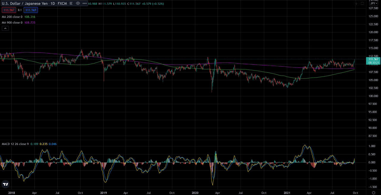 usdjpy.png