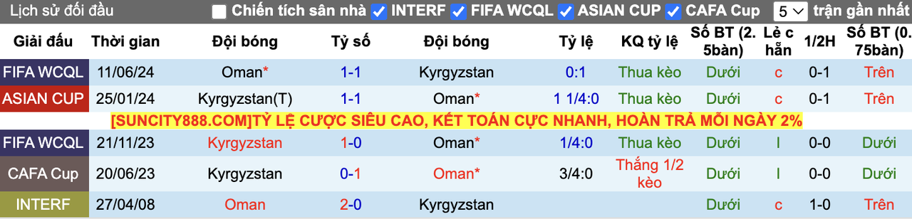 Tỷ lệ kèo Oman vs Kyrgyzstan