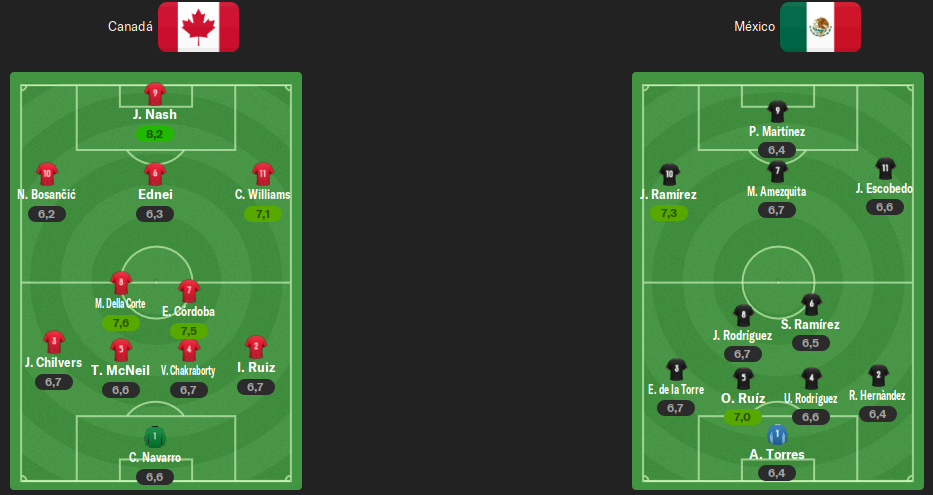 alineaciones-final.png