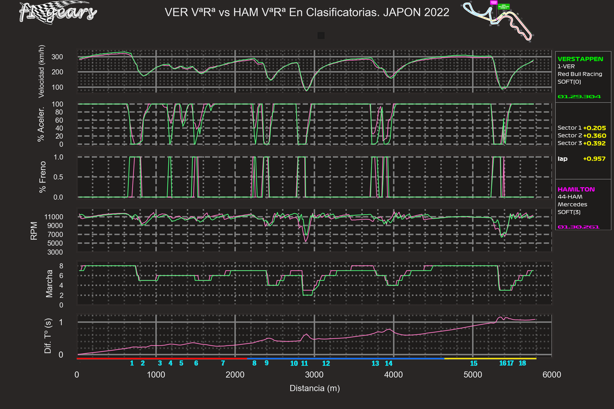 2022_18_Q-VER VªRª-HAM VªRª_SABRGDT_tel_sect_curv