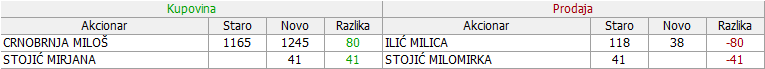 PHILIP MORRIS - DINNPB (III DEO) - Page 26 31-Promene-17-10-21-10-2023