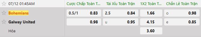 Soi kèo tài xỉu cả trận Bohemians vs Galway United