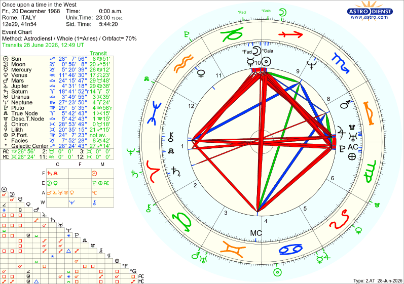 astro w2at once upon a time in the west hn 46125 2419463