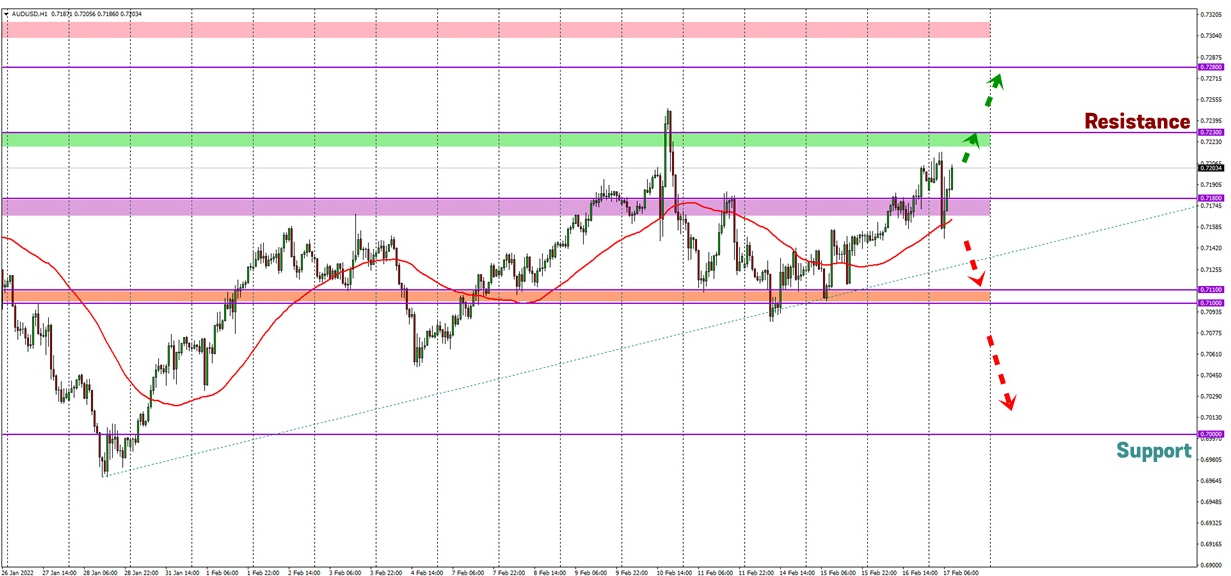 Analisa Forex FXOpen - Page 3 Gd2