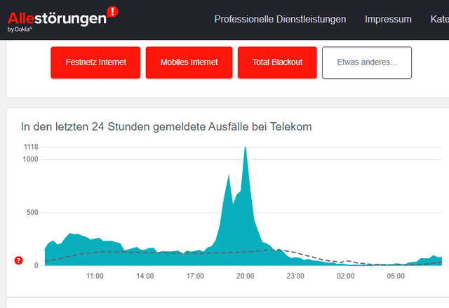 Telekom-Störung 27.5. Telekom-Störung 27.5.