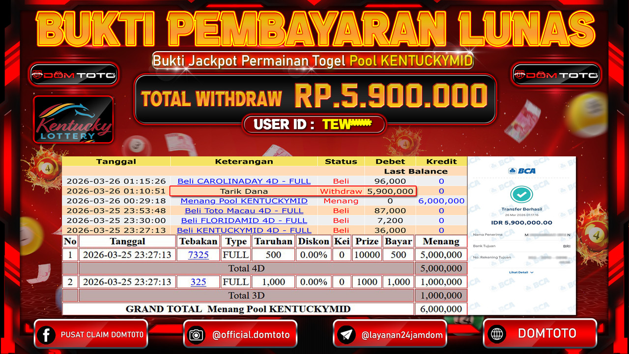 JACKPOT TOGEL POOL KENTUCKYMID 25 MARET 2026