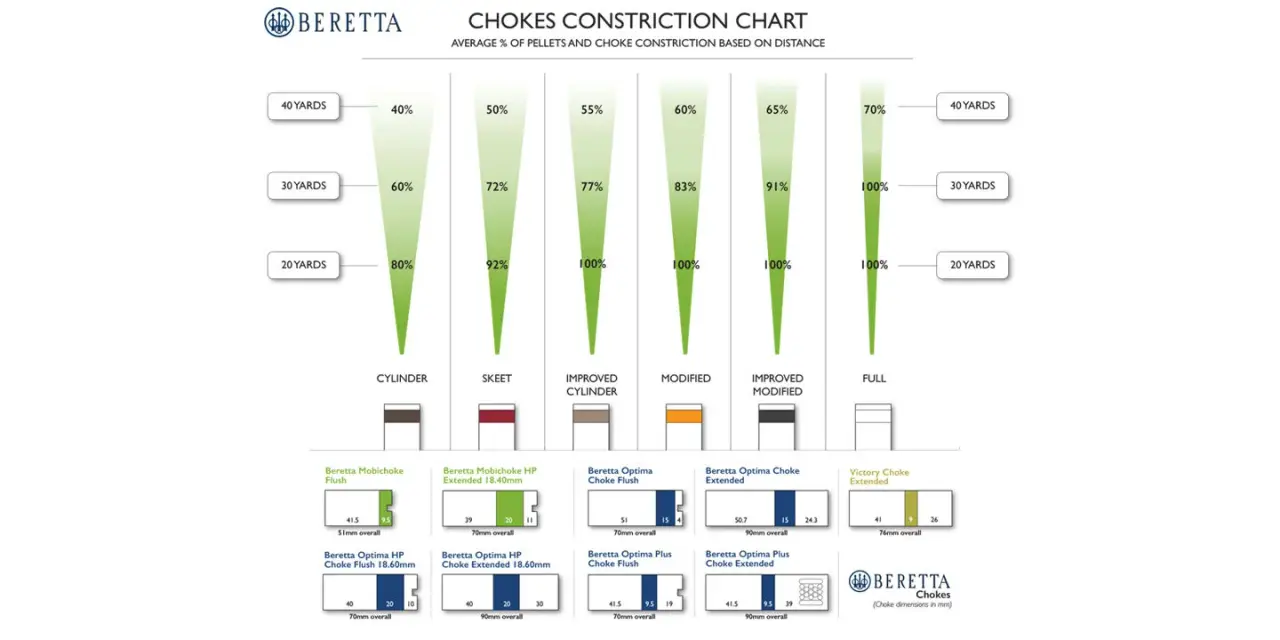 choke-constriction-chart-1440x720