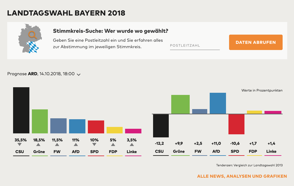 Presseschau - Seite 41 Bildschirmfoto-2018-10-14-um-18-12-52