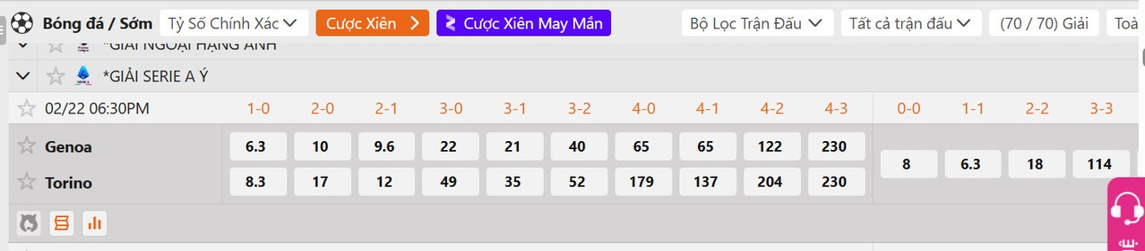 Tỷ lệ tỷ số chính xác Genoa vs Torino