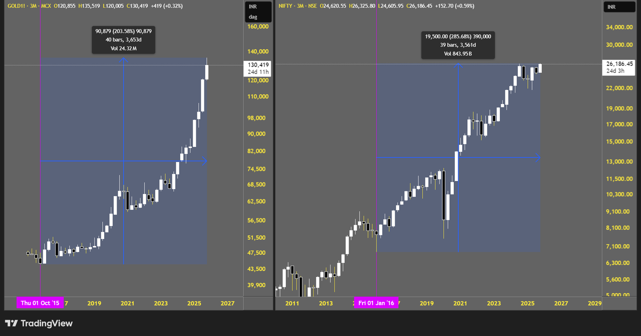 GOLD1 2025 12 07 13 09 04 e4db6