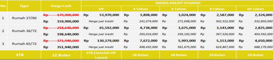 Cluster Canola ParkVille Serpong 