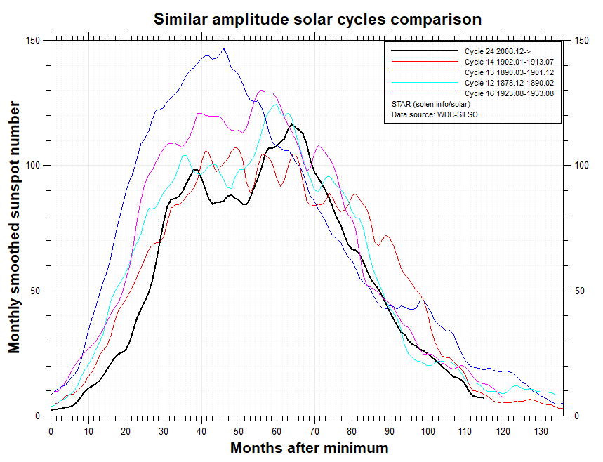 Solar-Cycle-24-Feb-2018.png