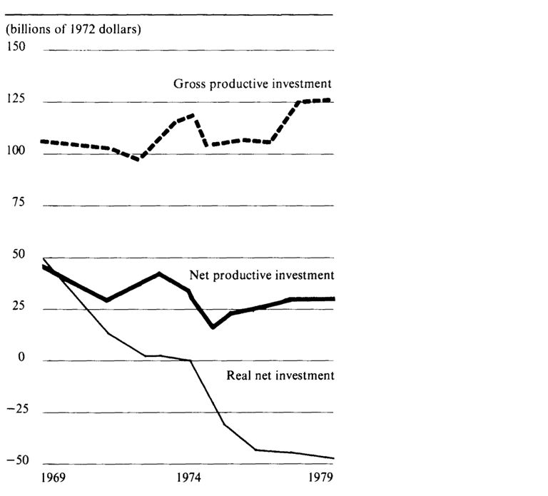 [Image: Larouche-investment-1980.png]